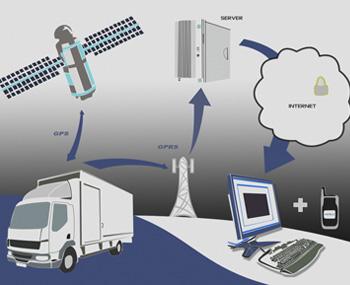 GPS Vehicle Tracking